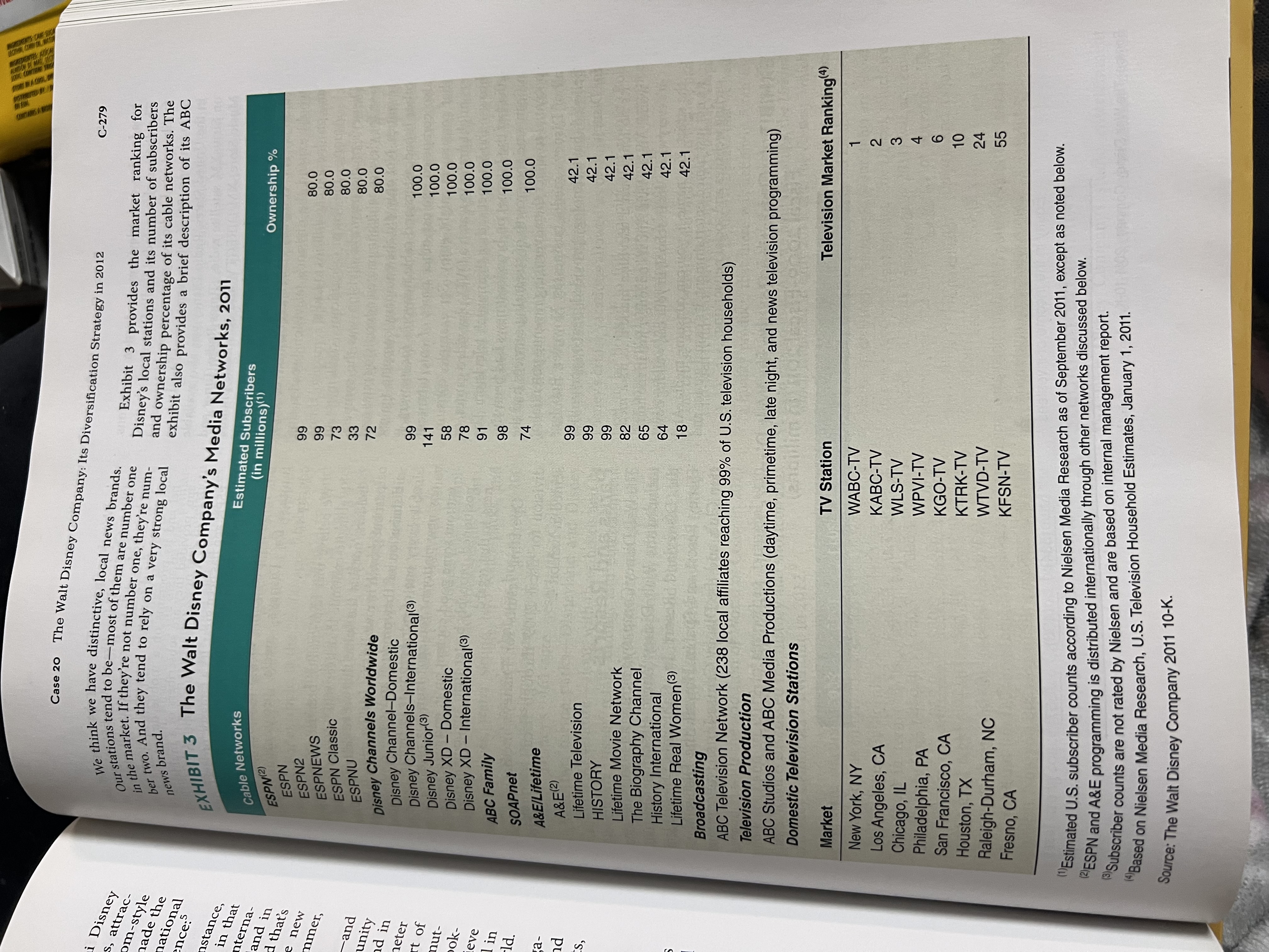 Strategy the company and it will continue to be relatively small. Operating