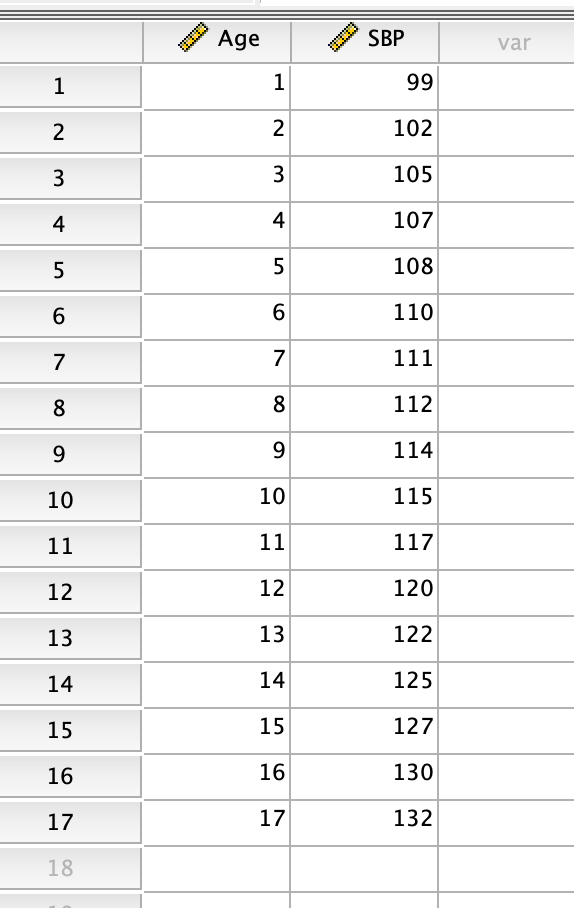 Q1. The Update to the Task Force Report on Blood Pressure Control