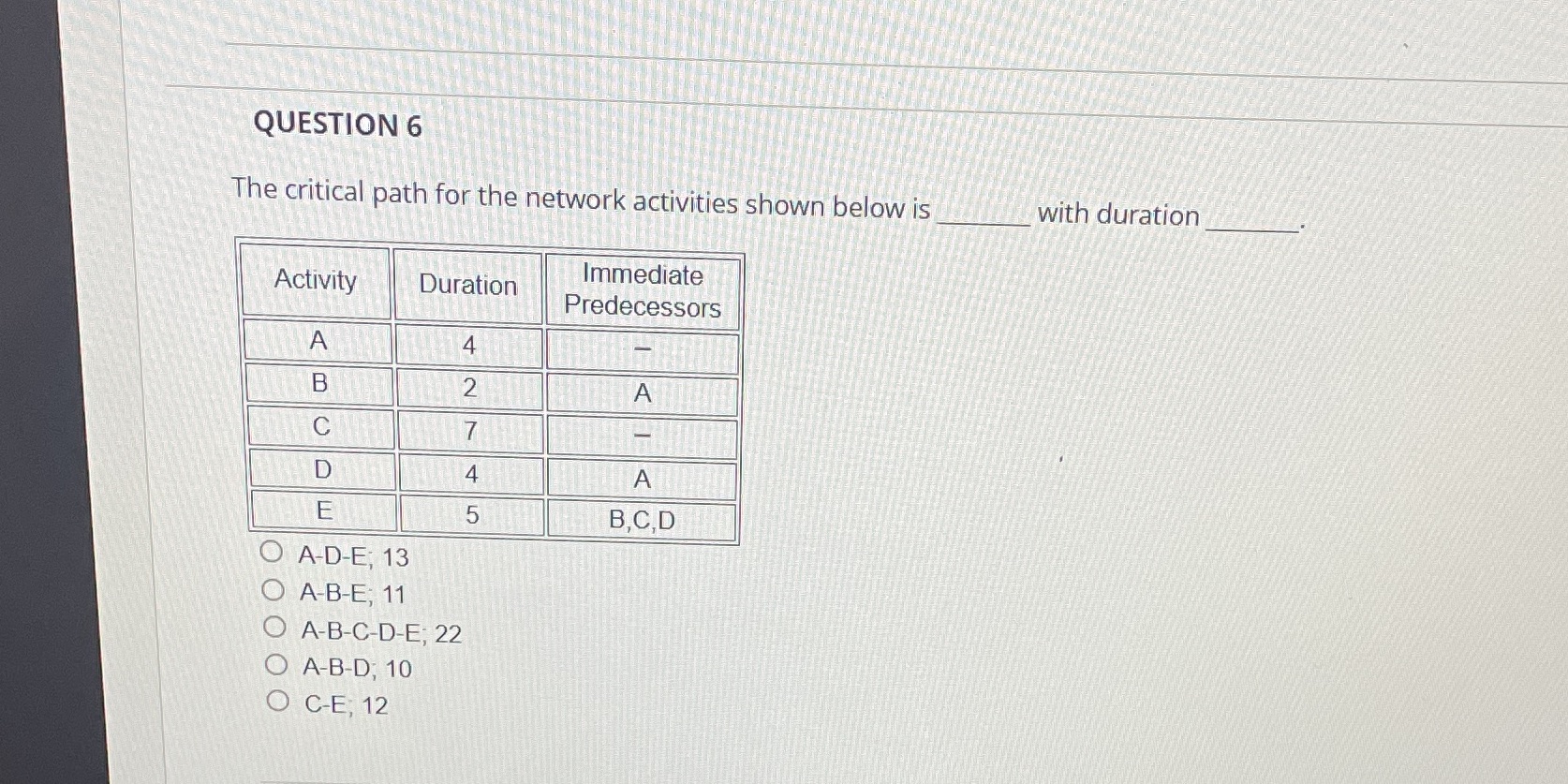  QUESTION 6 The critical path for the network activities shown below