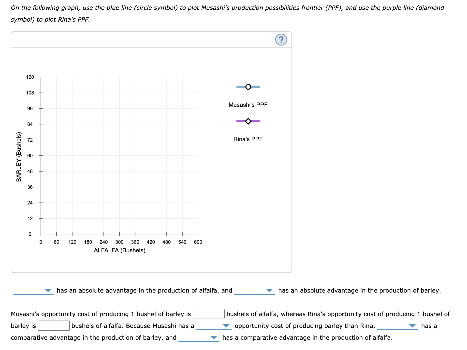advantage Musashi and Rina are farmers. Each one owns a 12-acre plot