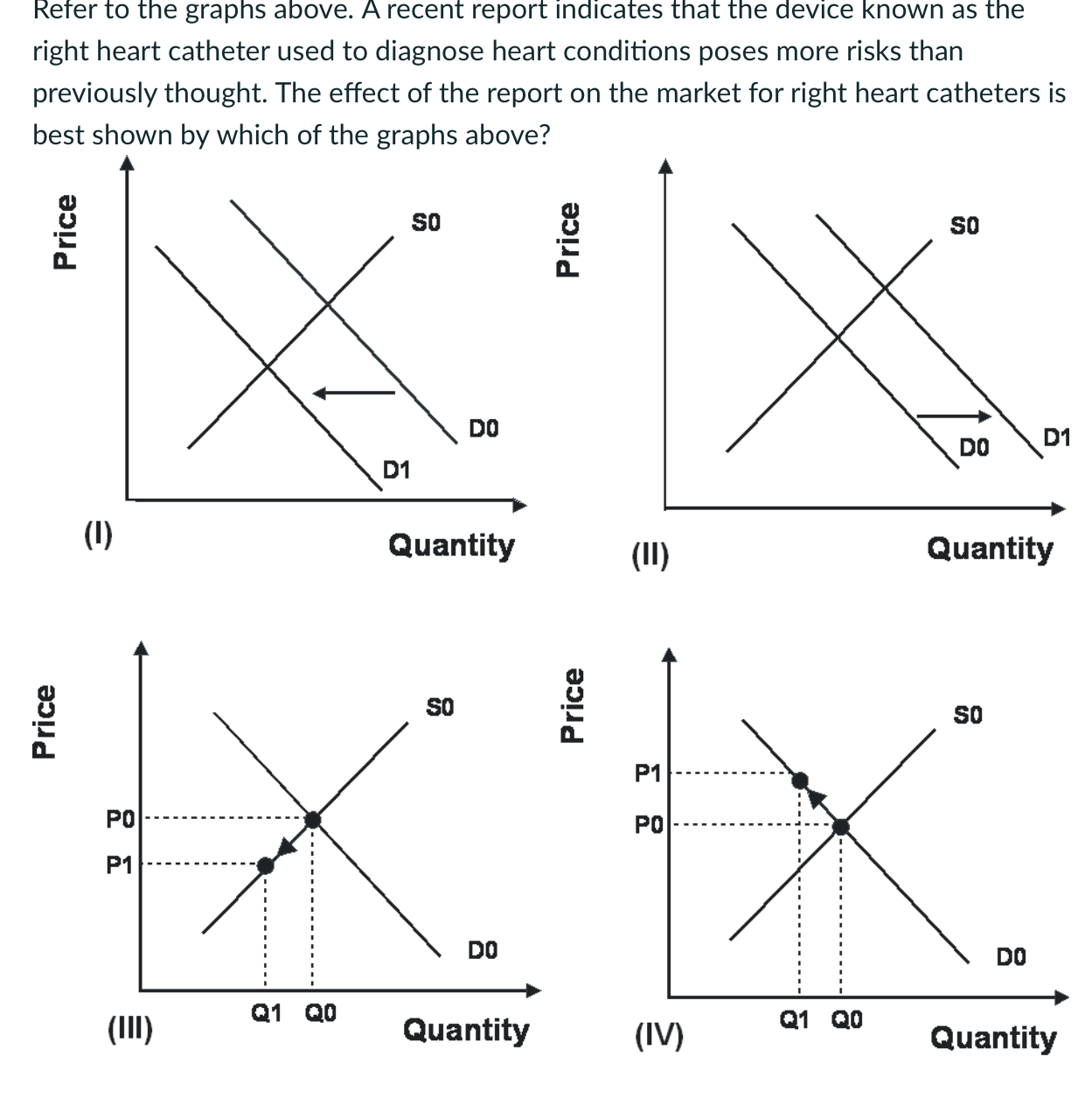 Refer to the graphs above. A recent report indicates that the
