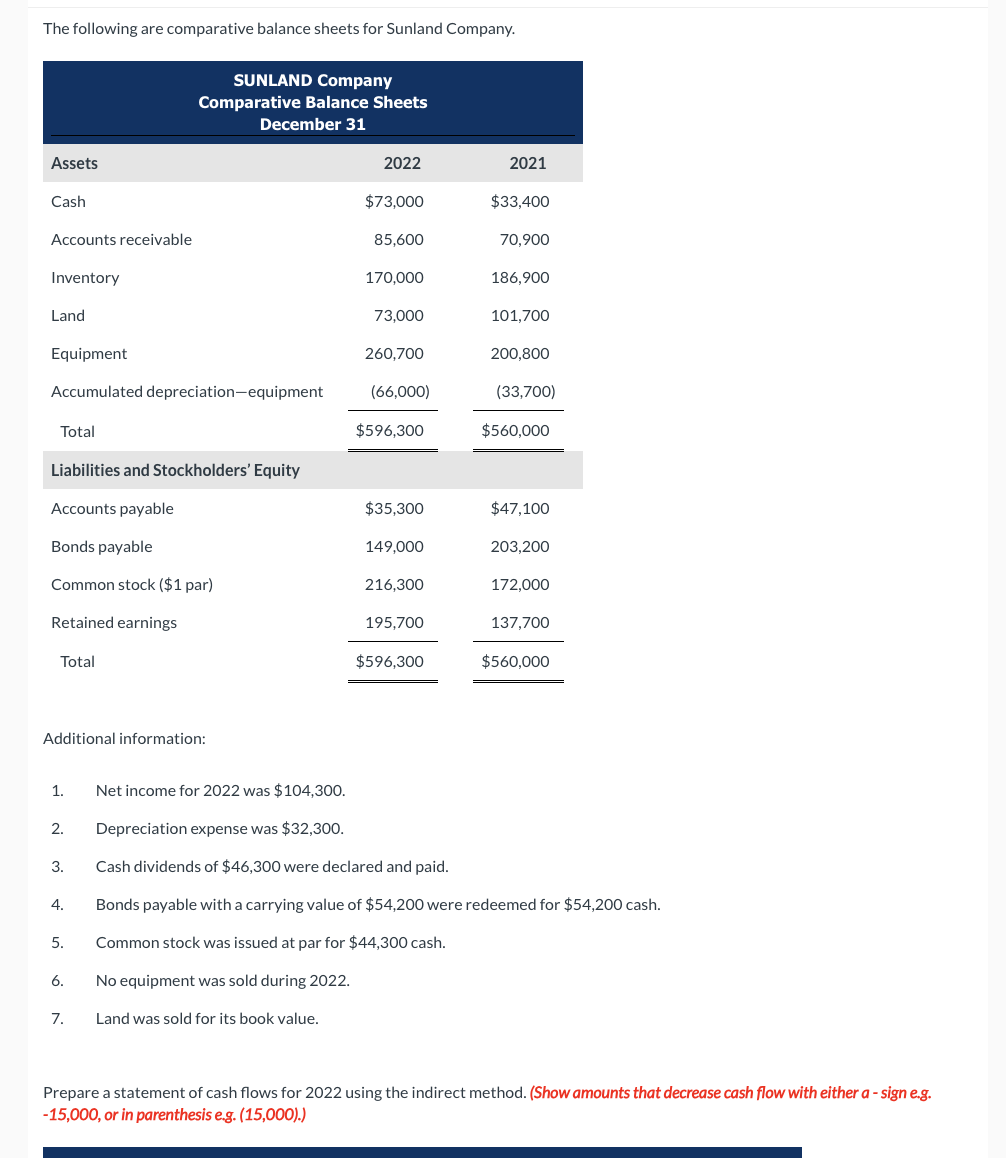  Prepare a statement of cash flows for 2022 using the indirect