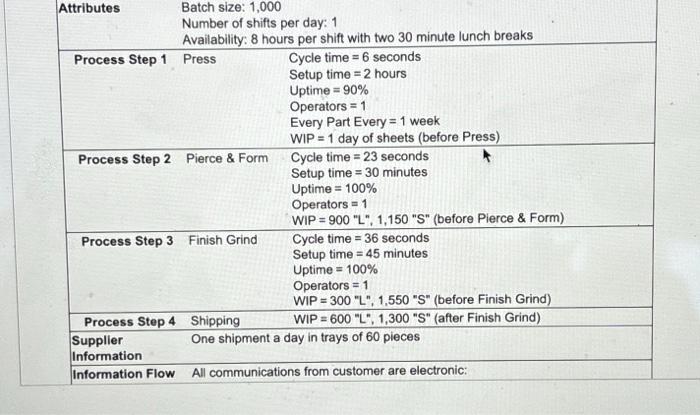 value stream map for the family of retainers at the Jensen Bearings