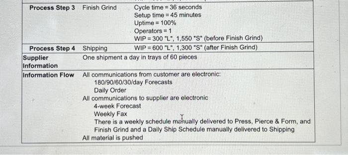 Inc. firm described in the chapter. This table depicts the value stream