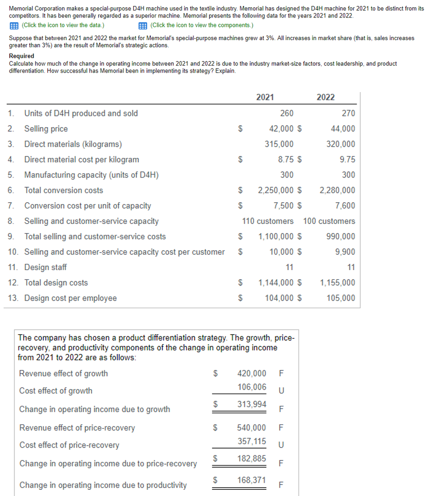  competitors. It has been generally regarded as a superior machine. Memorial