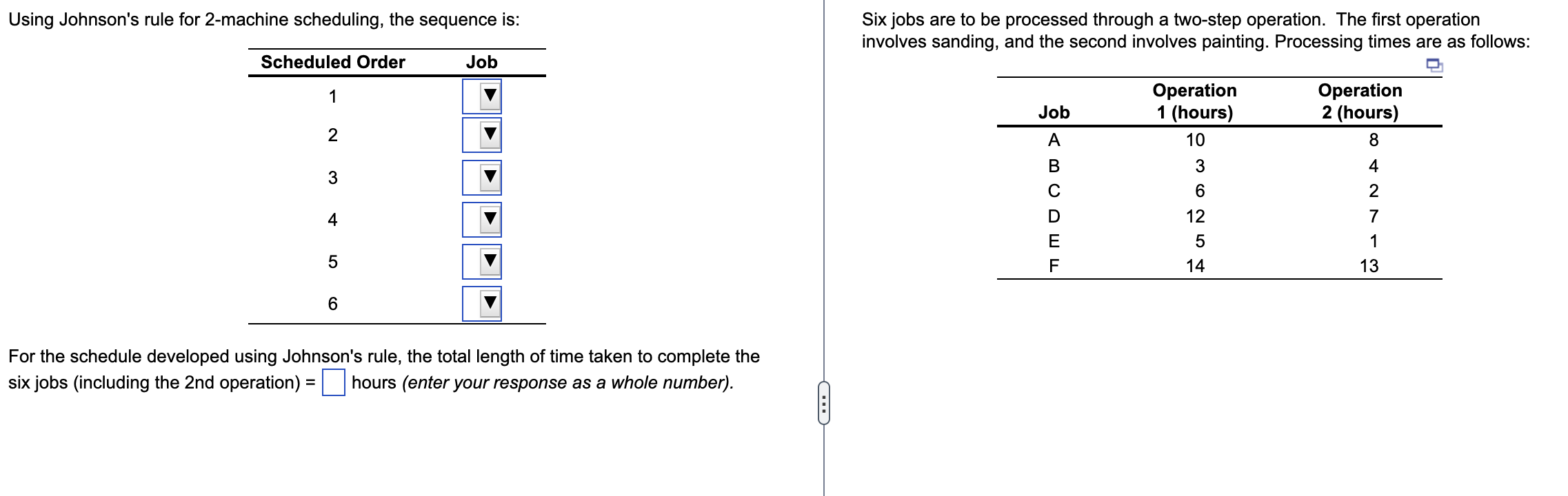  Using Johnson's rule for 2-machine scheduling, the sequence is: For the