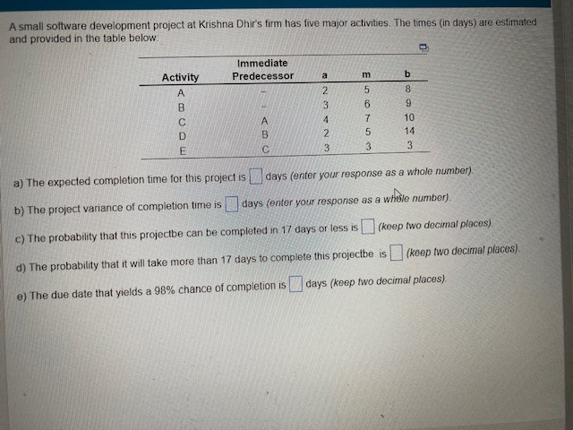  A small software development project at Krishna Dhir's firm has five
