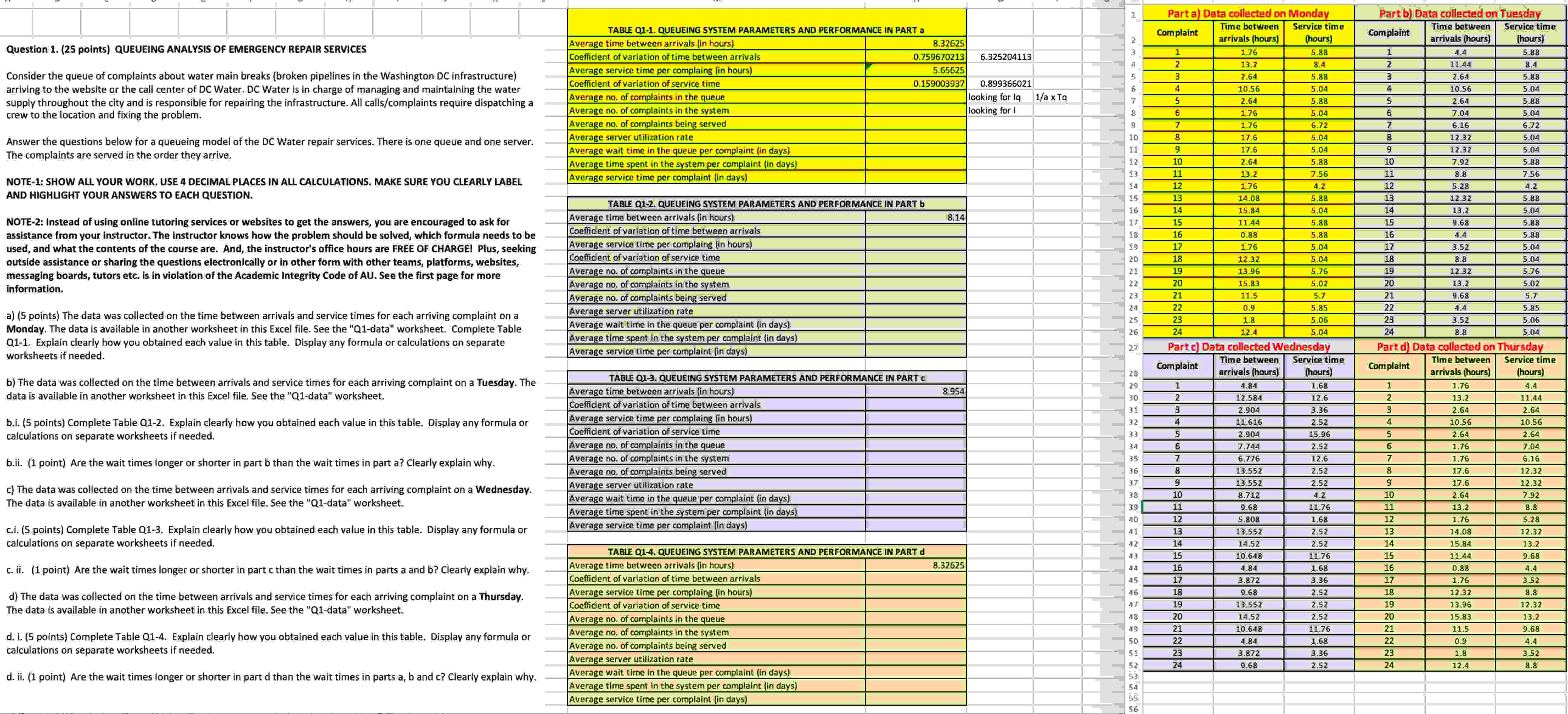 Data collected on Monda TABLE QI-I. QUEUEING SYSTEM PARAMETERS AND PERFORMANCE IN