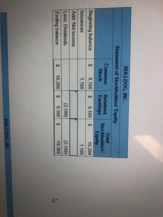 format of financial statements and the links among them (LO1-3) Below are