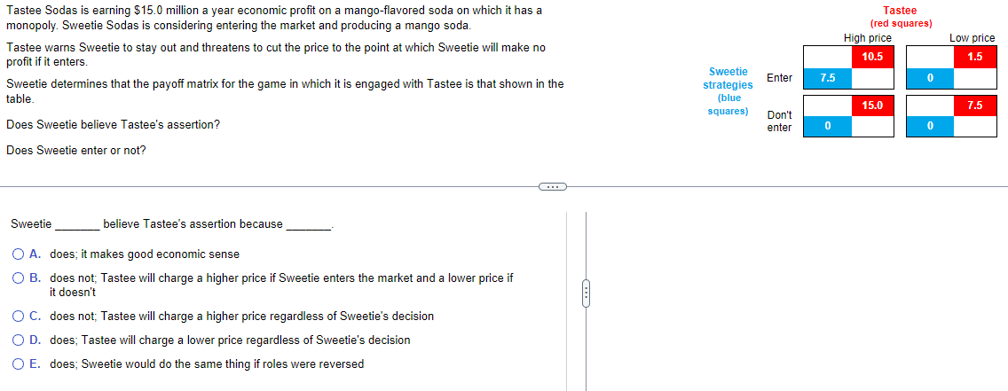  A. does; it makes good economic sense B. does not; Tastee