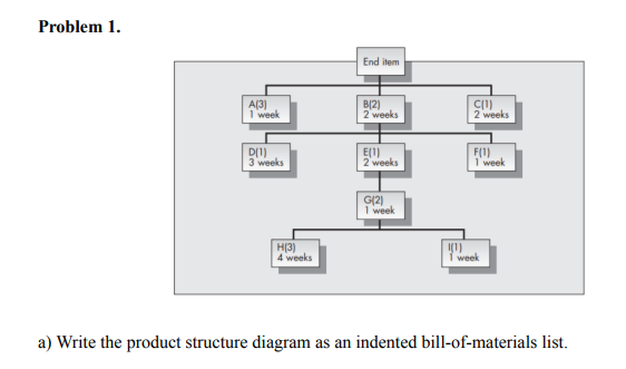  Problem 1. a) Write the product structure diagram as an indented