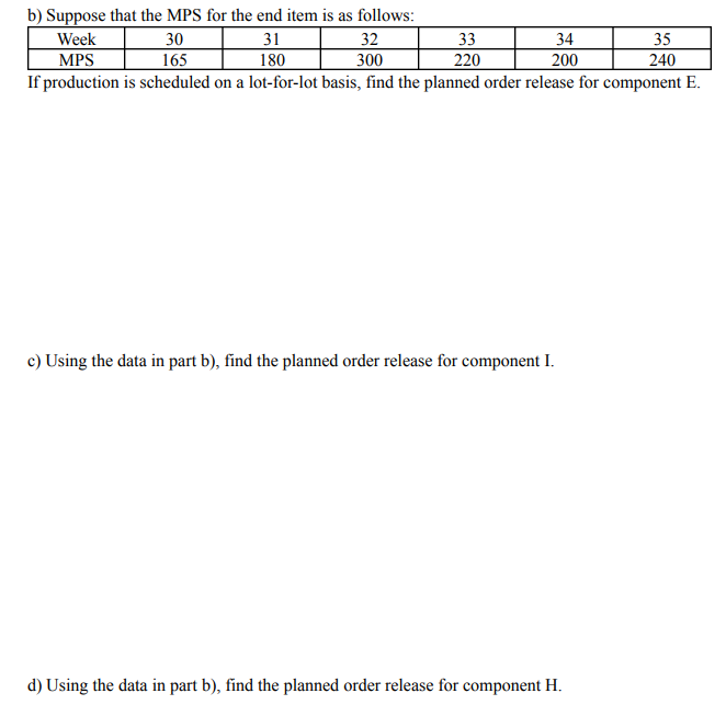 bill-of-materials list. b) Suppose that the MPS for the end item is