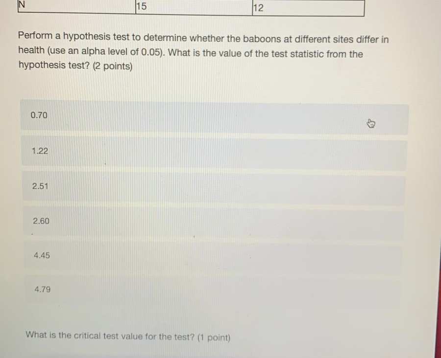 points) You cannot say with 95% confidence that the health of baboons