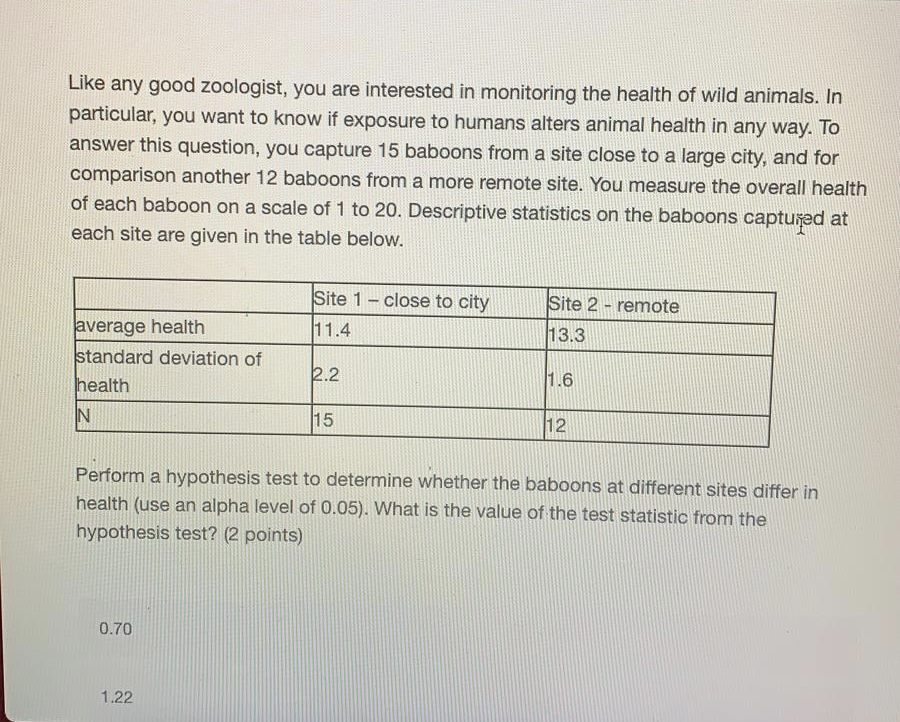 differs between site 1 an site 2 You can say with 95%