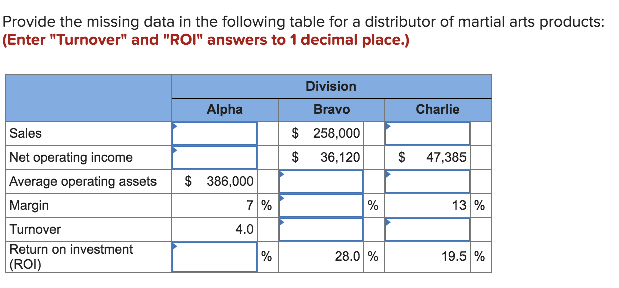 Provide the missing data in the following table for a distributor