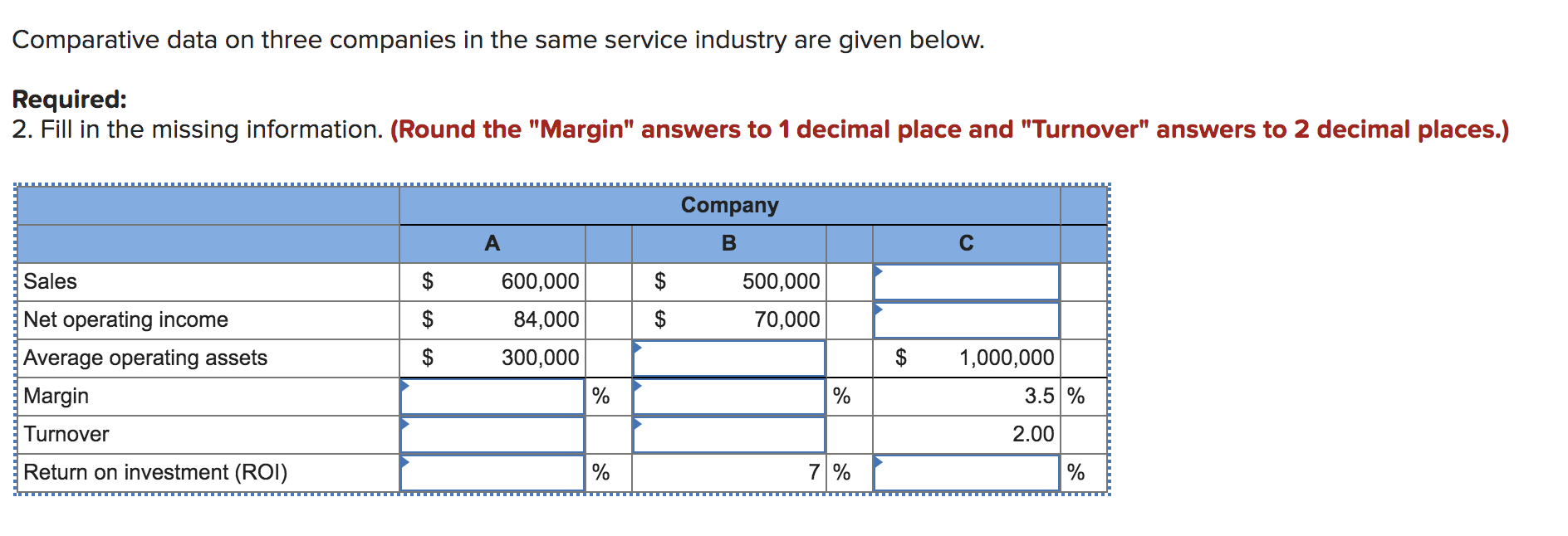 of martial arts products: (Enter "Turnover" and "ROI" answers to 1 decimal