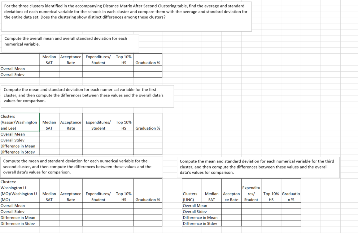 Please Answer the following question For the three clusters identified in the