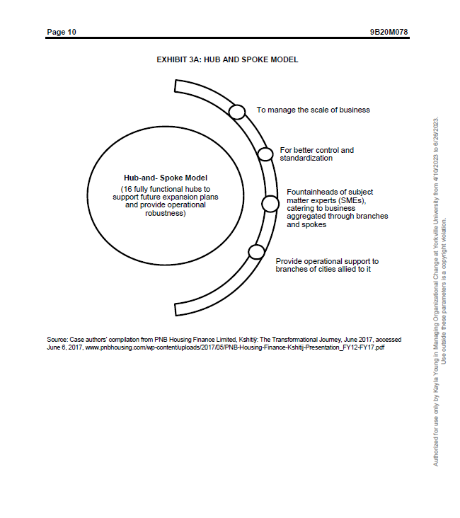 development plan, and a succession plan. Additionally, in an era guided by