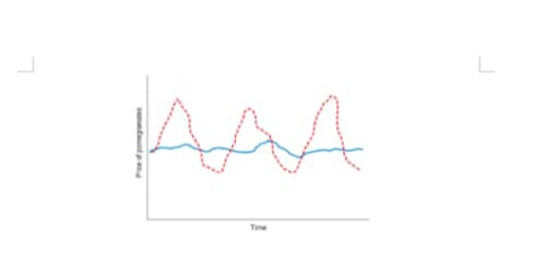 : There are two countries, assume them to be 'A' and 'B'.