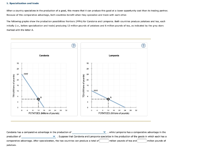 please answer 1. Specialization and trade When a country specializes in the