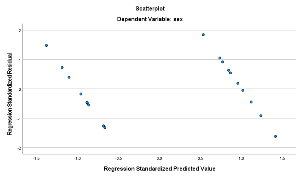 0.8 0.6 Expected Cum Prob 0.4 . . 0.2 0.0 0.0 0.2