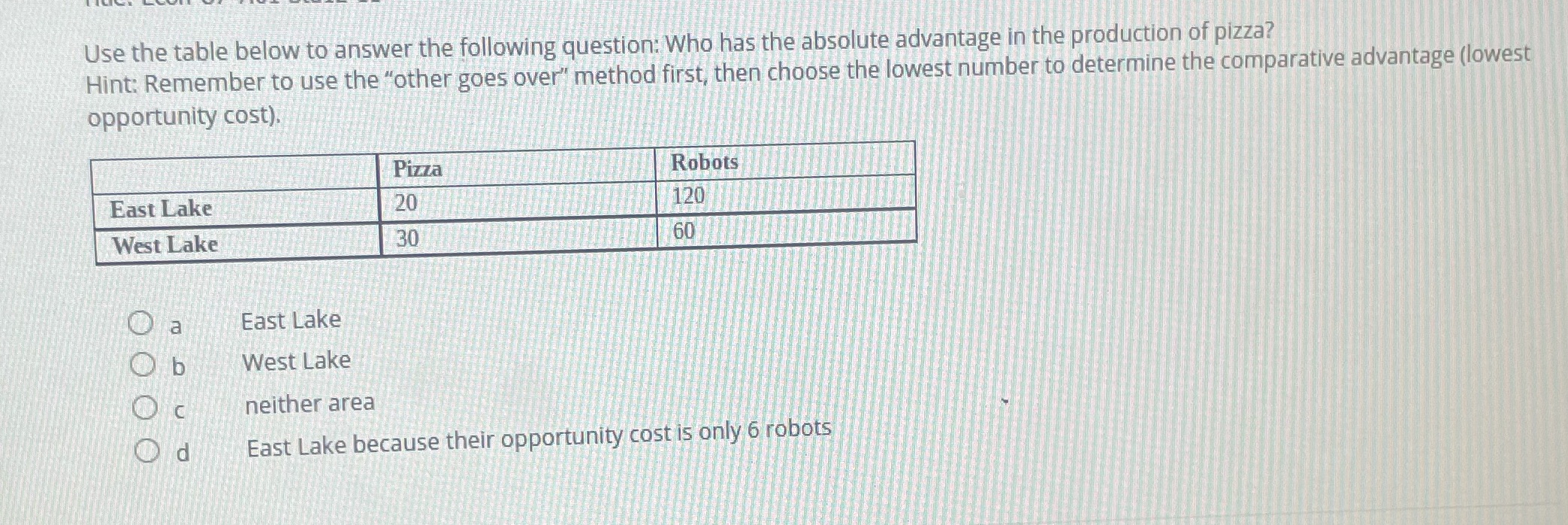 ??? Use the table below to answer the following question: Who has