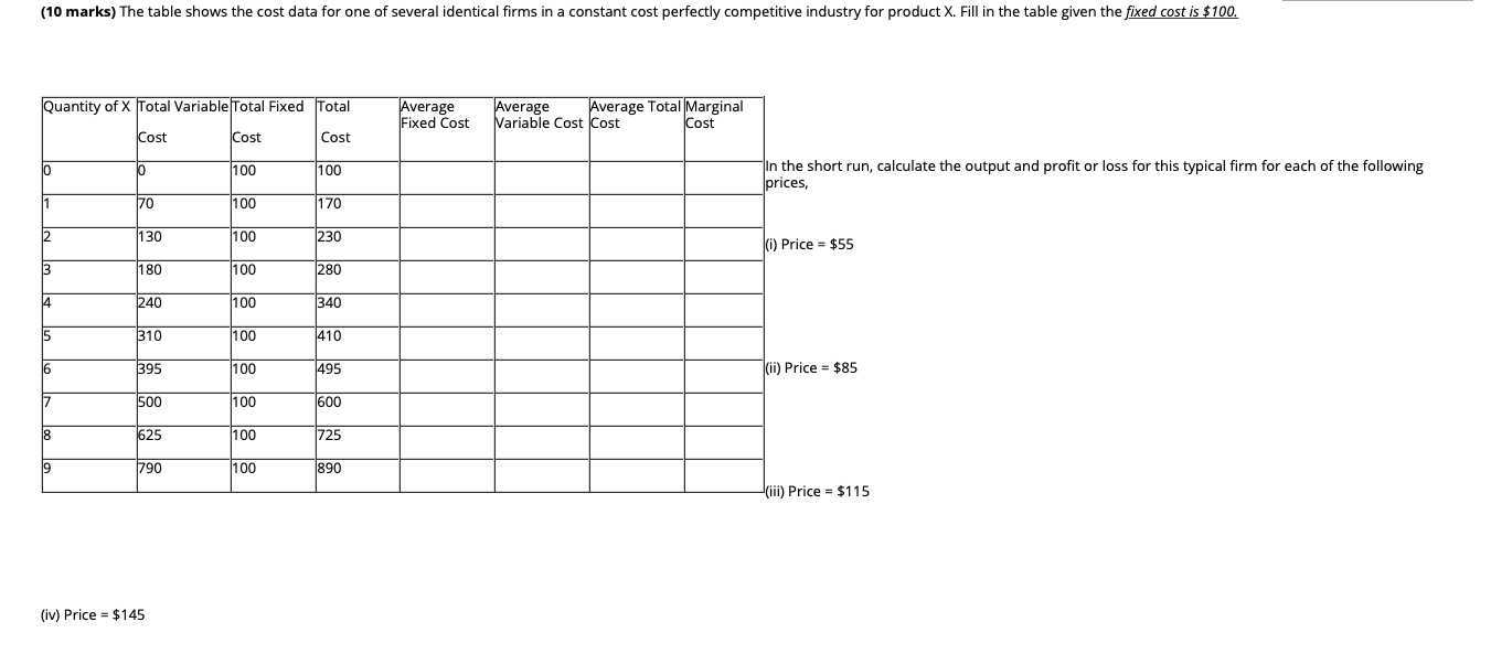 please answer this question. (10 marks) The table shows the cost data