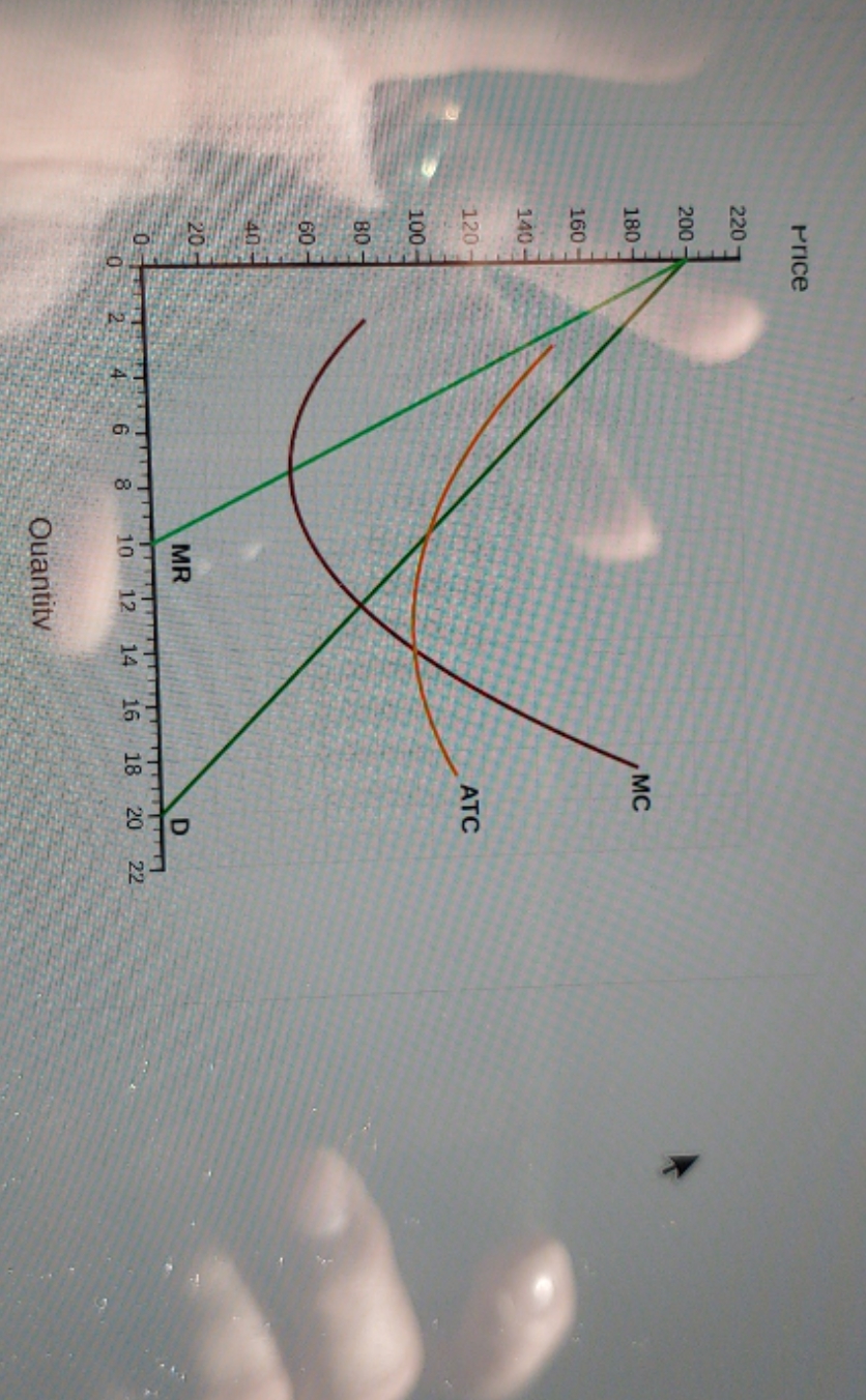 given this gragh I need help with the following queations. 1. Suppose