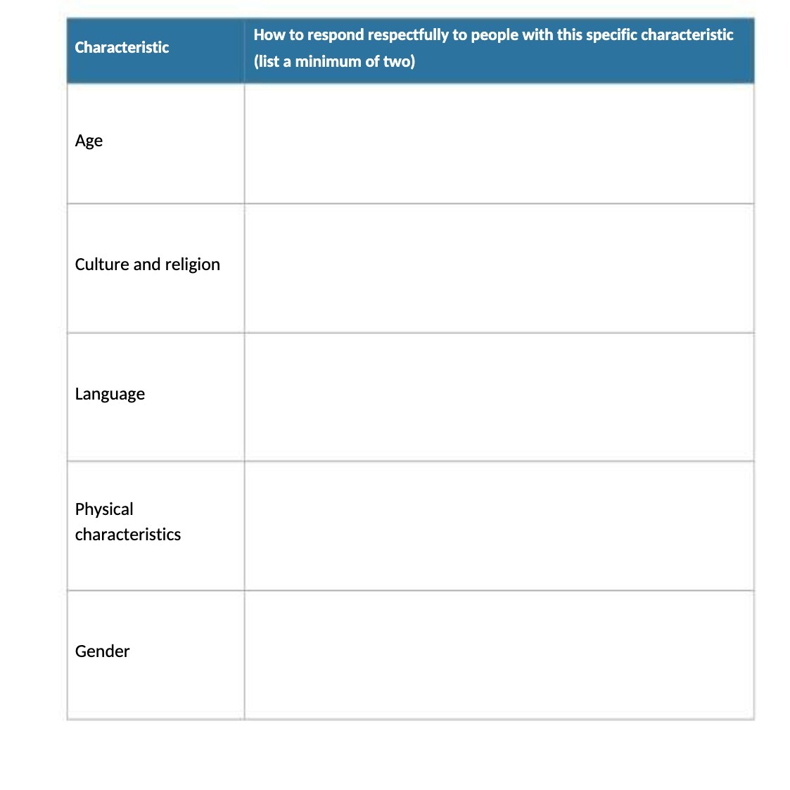 Characteristic How to respond respectfully to people with this specific characteristic