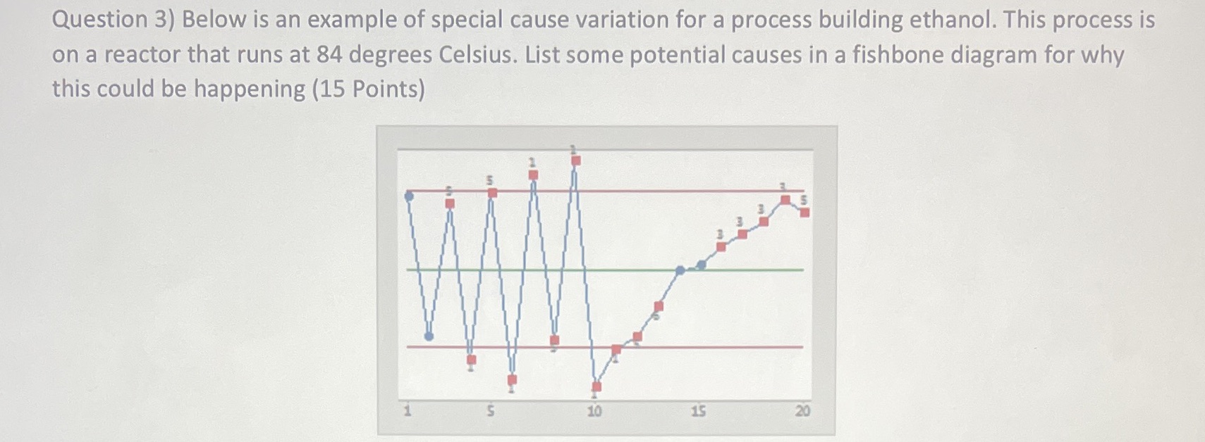  Question 3) Below is an example of special cause variation for