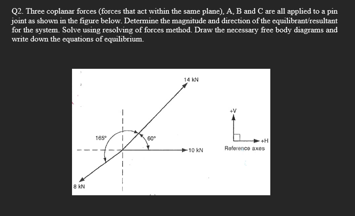 Q2. Three coplanar forces (forces that act within the same plane),