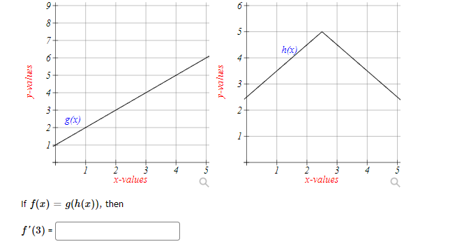 I-values = then I-values If f(x) f'(3) =
