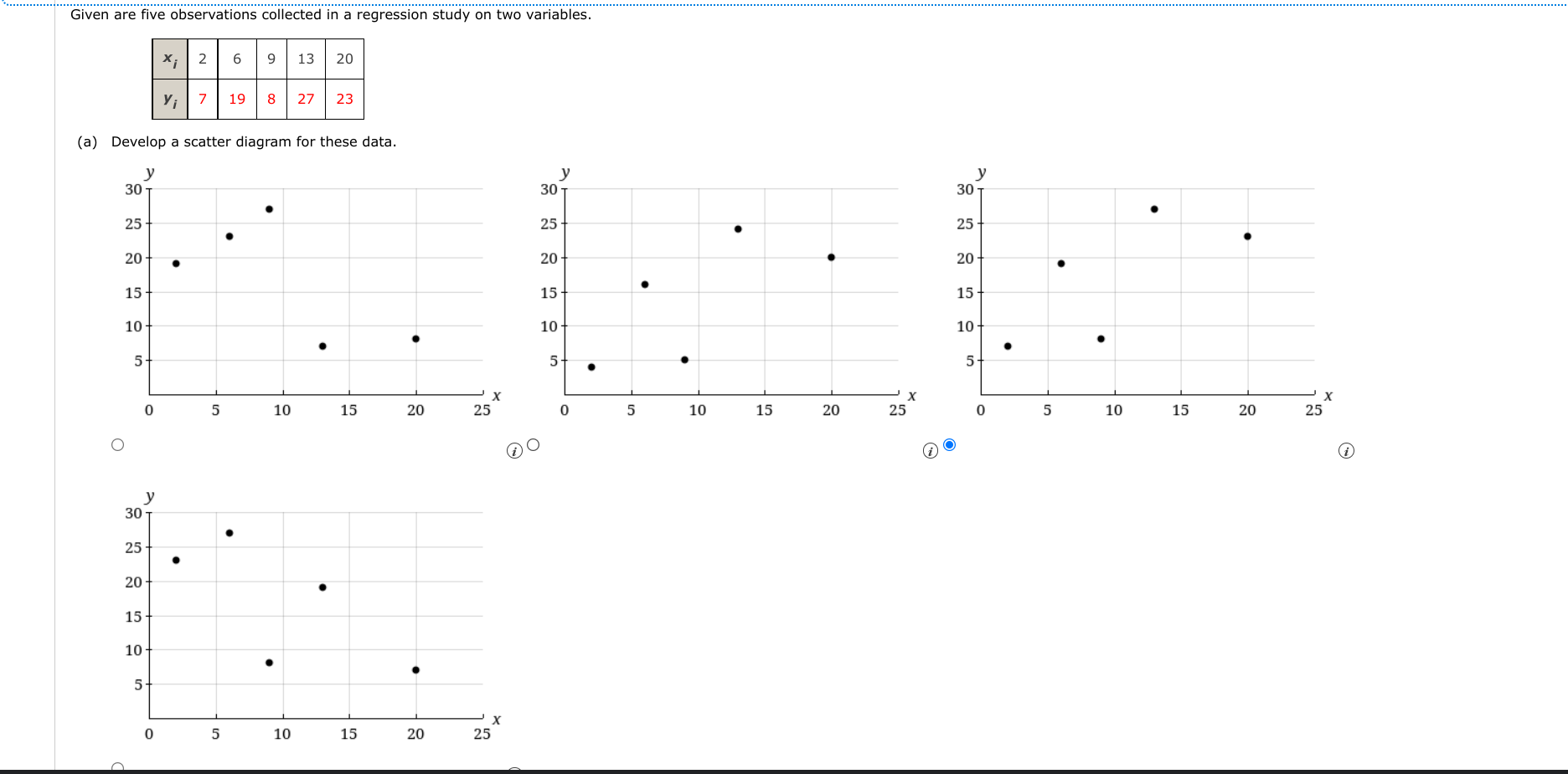  Given are five observations collected in a regression study on two