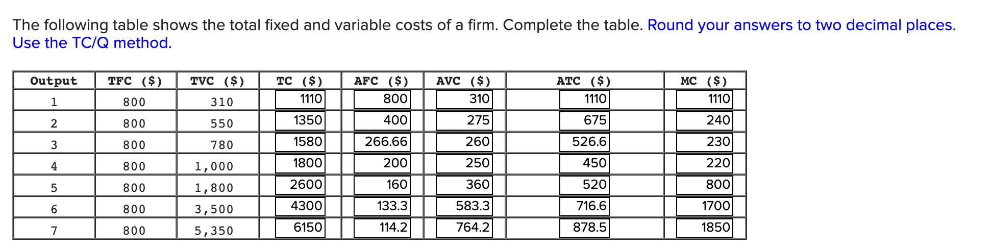 The following table shows the total fixed and variable costs of