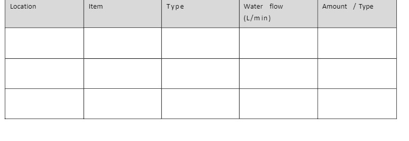 Location Item Type Water flow (L/min) Amount / Type