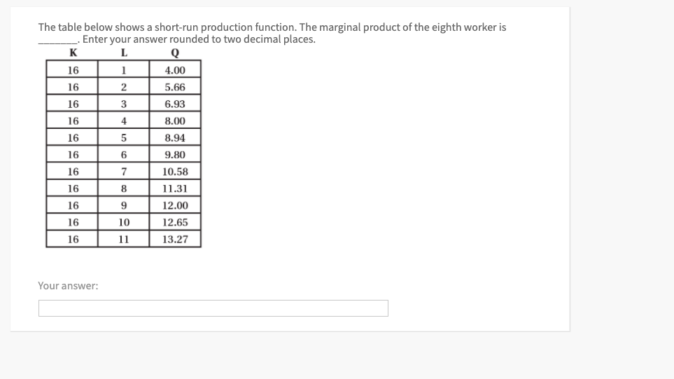 Need help with this The table below shows a short-run production function.
