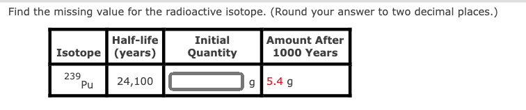 radioactive isotope. (Round your answer to two decimal places.) Hall'hllfe Initial Amount