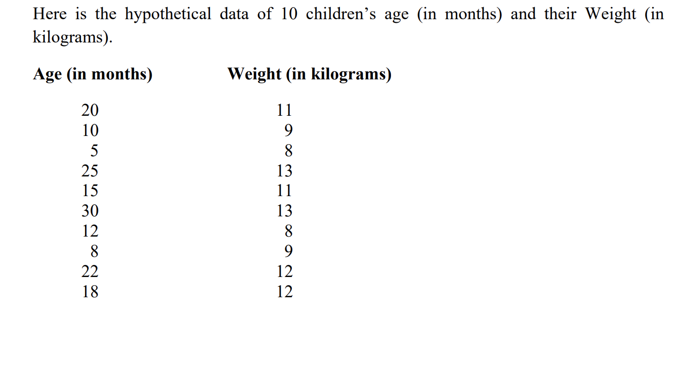 role of independent and dependent variables to these two variables and draw