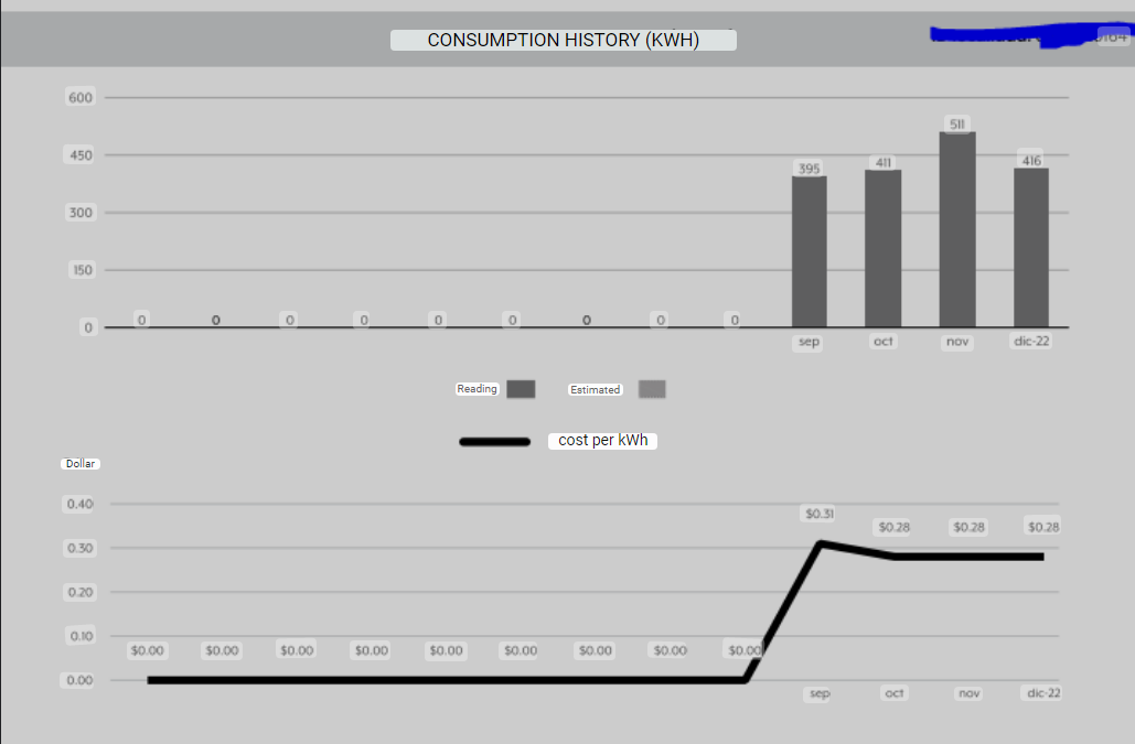 must be from the last quarter of the year 2022 December 2022The