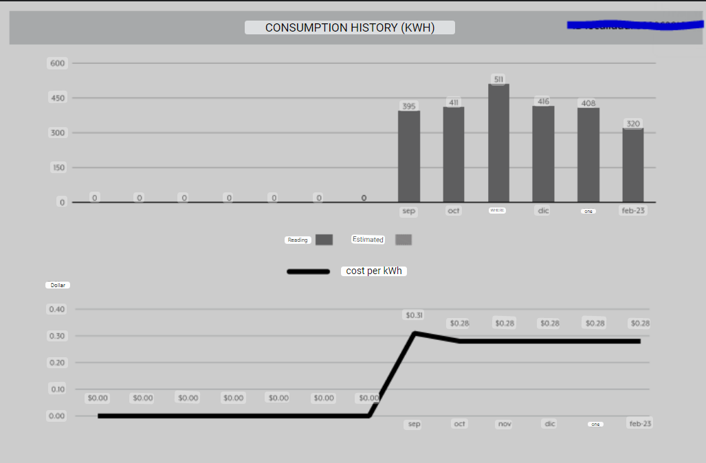 billed in that month. (Example: the billing period was 28 days)Amount paid