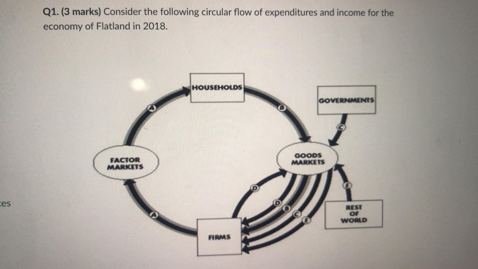 B: C: D: E: b. If A=$500, B=$300, C=$50, D=$100, and E=$50,