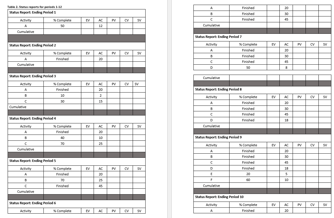 - use APA 7th formQ1.Y*u are managing a product upgrade project for