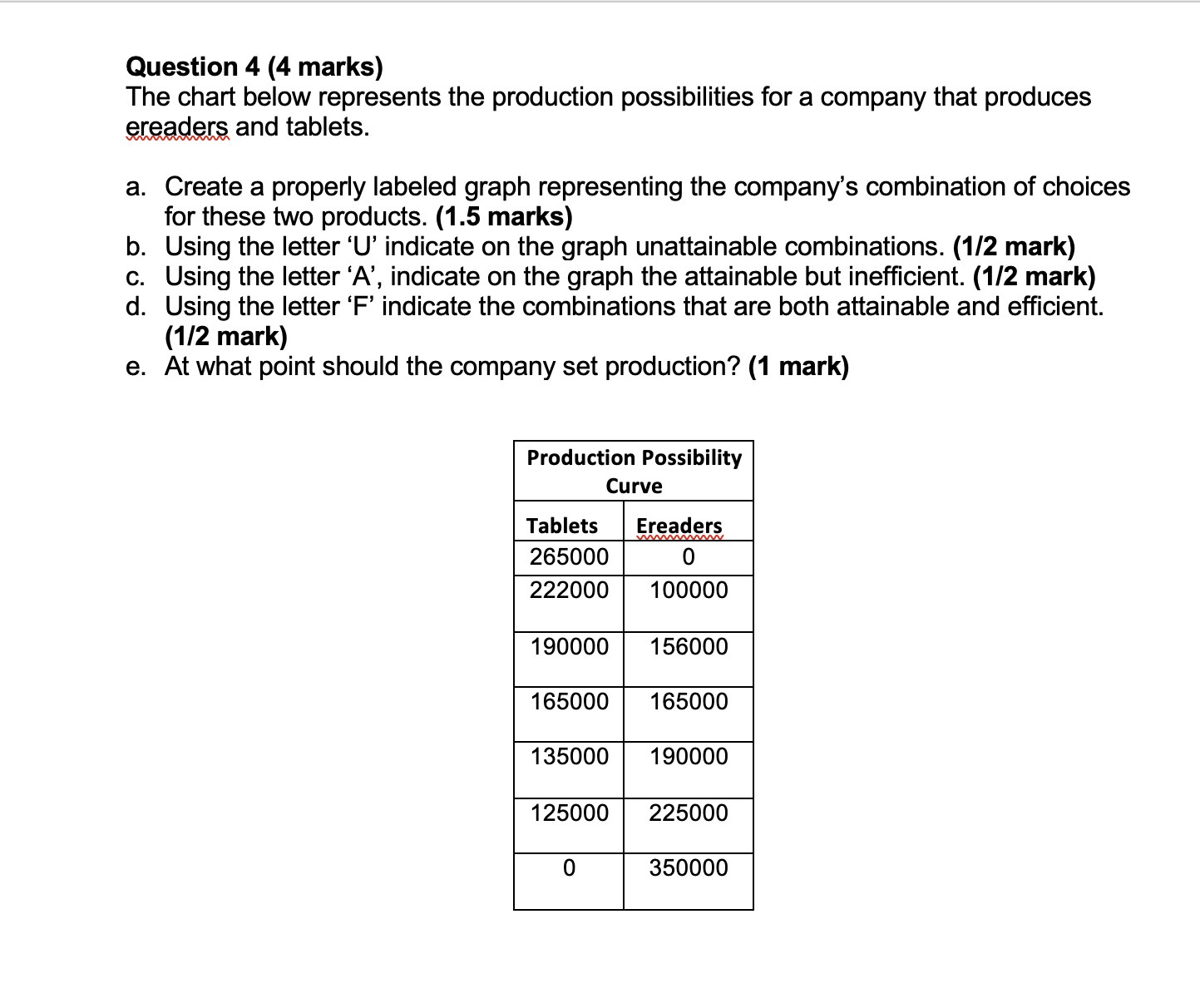 labelled and in the correct order. Do not include the questions, only