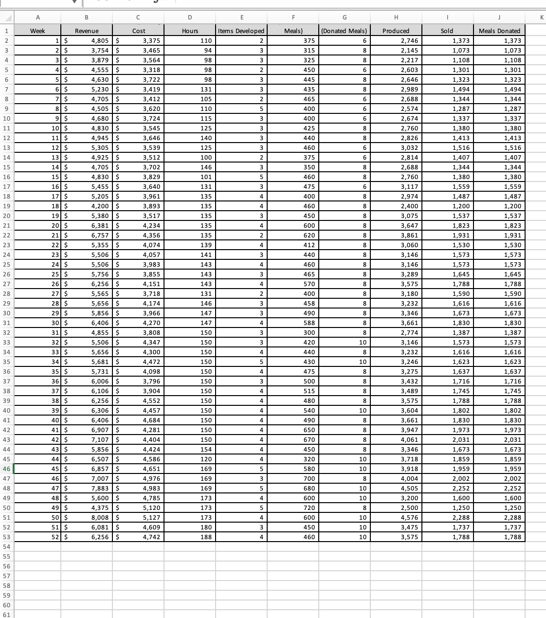 1. Using the clean data file provided below, prepare a correlation matrix