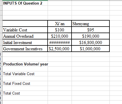 in China for a new facility, which is scheduled to produce 5,000