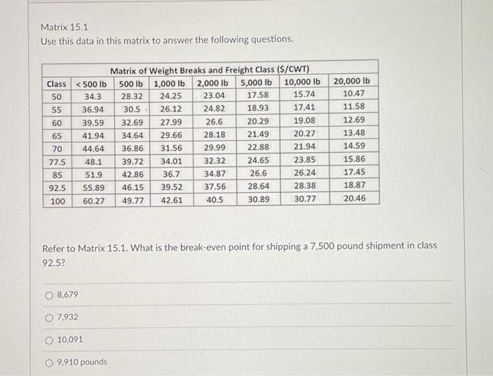  Matrix 15.1 Use this data in this matrix to answer the