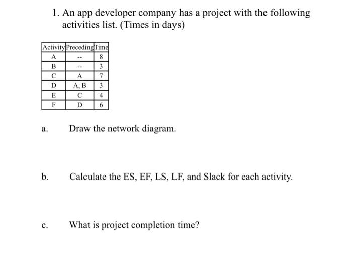  1. An app developer company has a project with the following