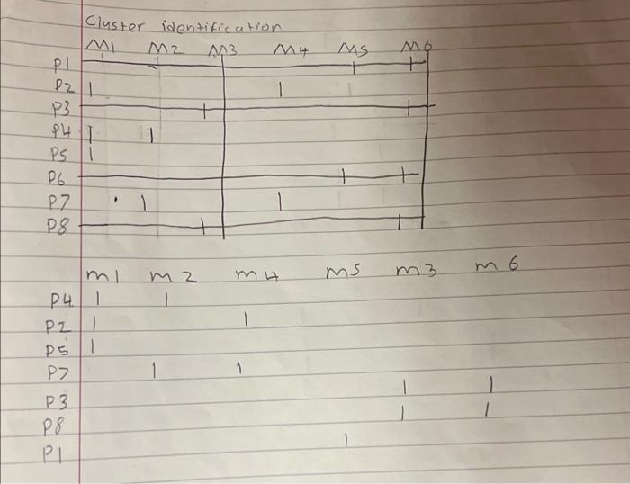 by hand this is the only data provided m1m2m4m3m3m6 \begin{tabular}{|c|cccccc|} \hline \multicolumn{7}{c}{