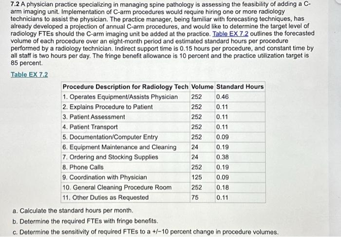  7.2 A physician practice specializing in managing spine pathology is assessing