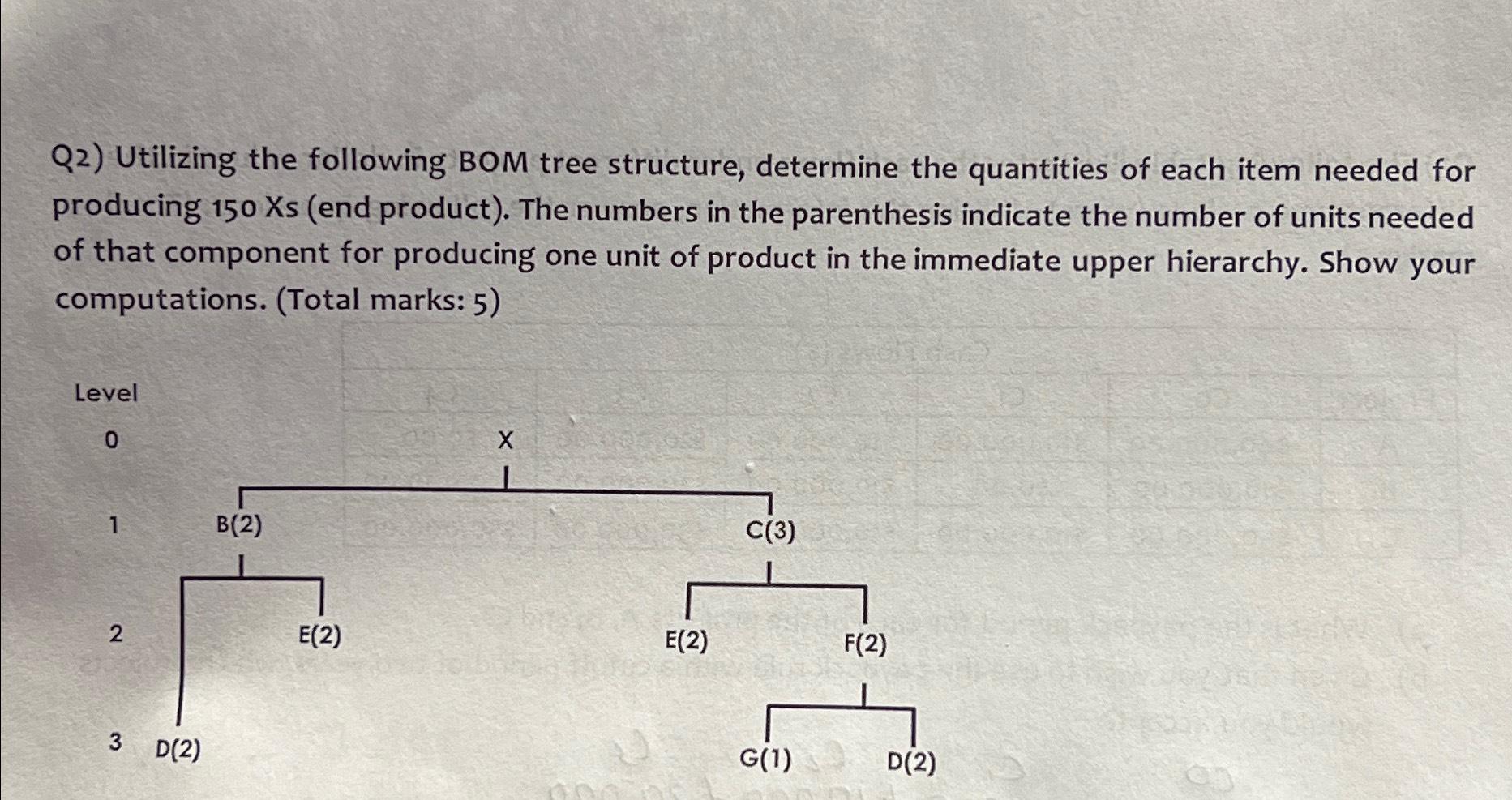  Q2) Utilizing the following BOM tree structure, determine the quantities of